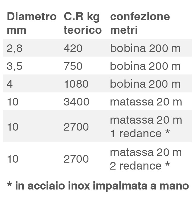 Corda marina in nylon extra resistente 4 mm doppia treccia su corda in  polipropi